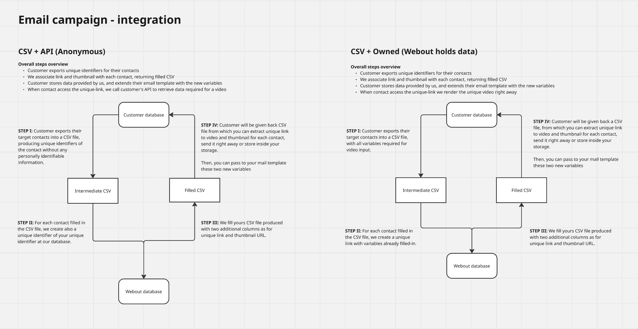 GDPR diagram