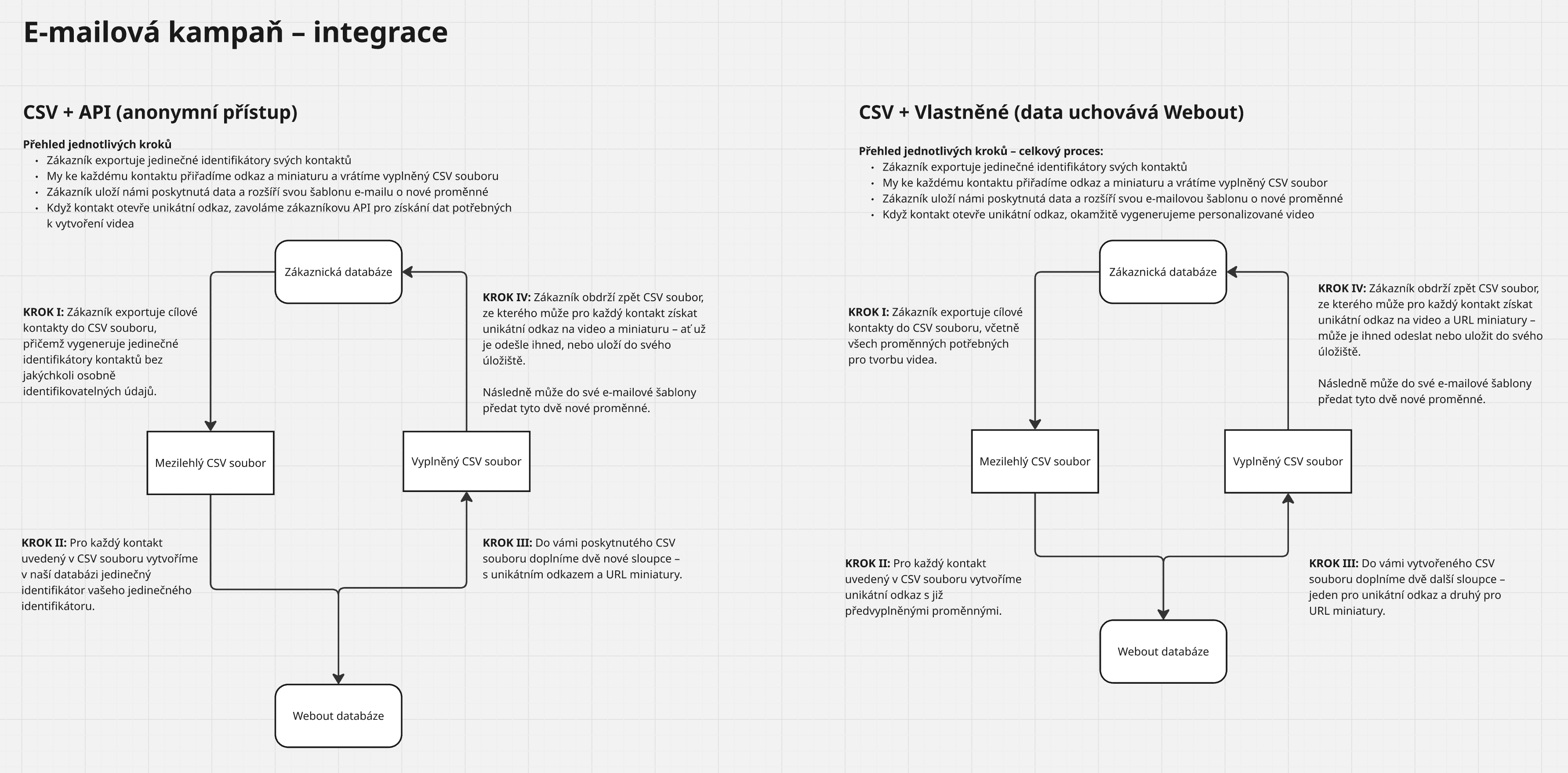 GDPR diagram
